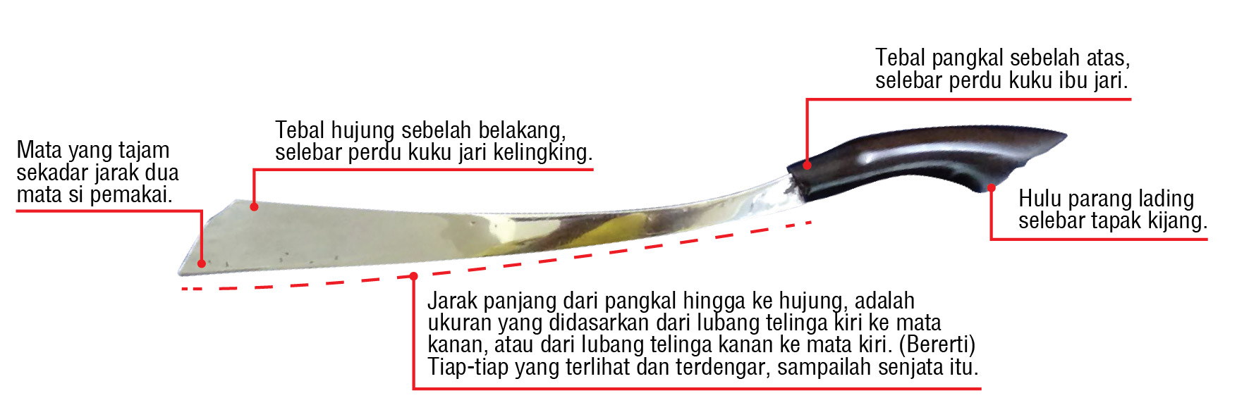 Penerangan Lading-01